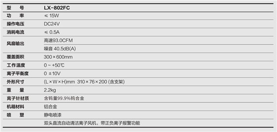 技术参数