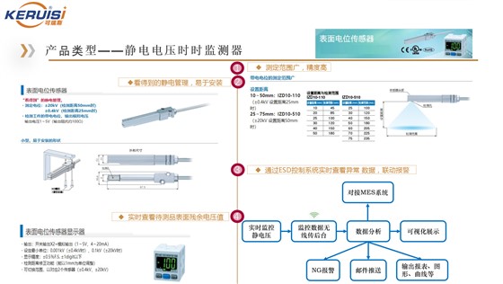 静电电压实时监测介绍.png